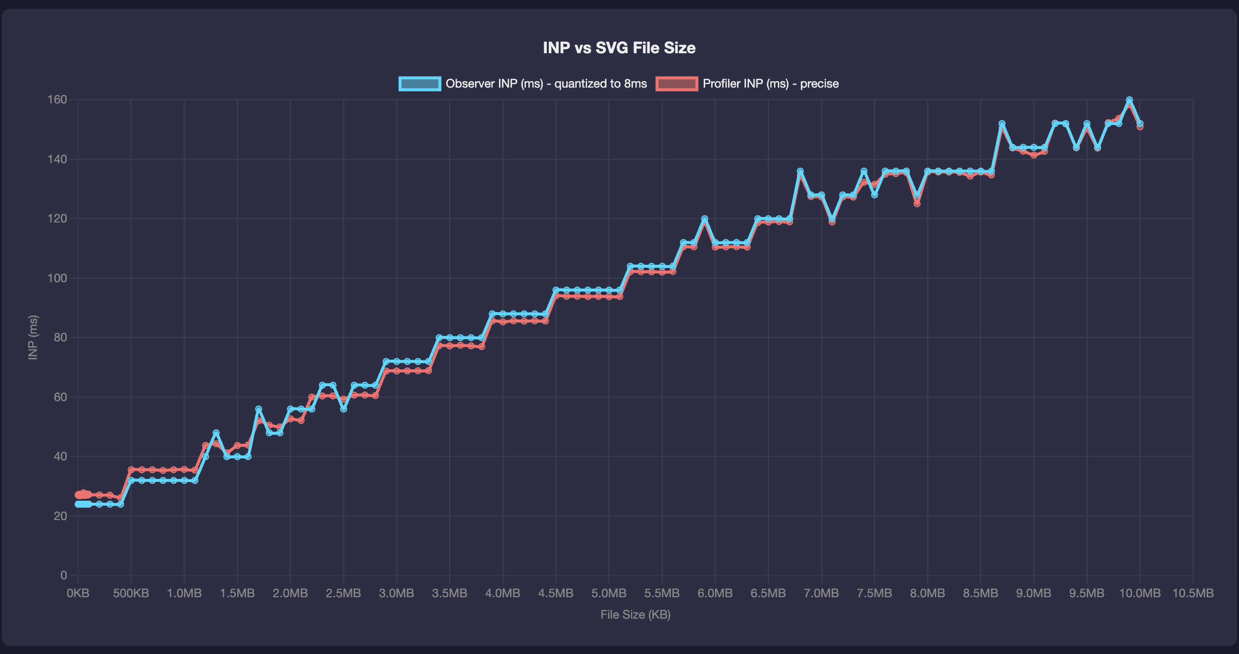SVG INP results - all files